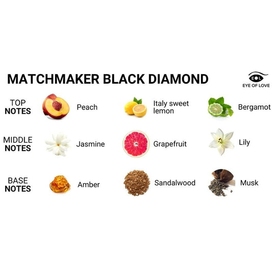 EYE OF LOVE - MATCHMAKER ZWARTE DIAMANT MASSAGEKAARS TREK HAAR AAN 150 ML