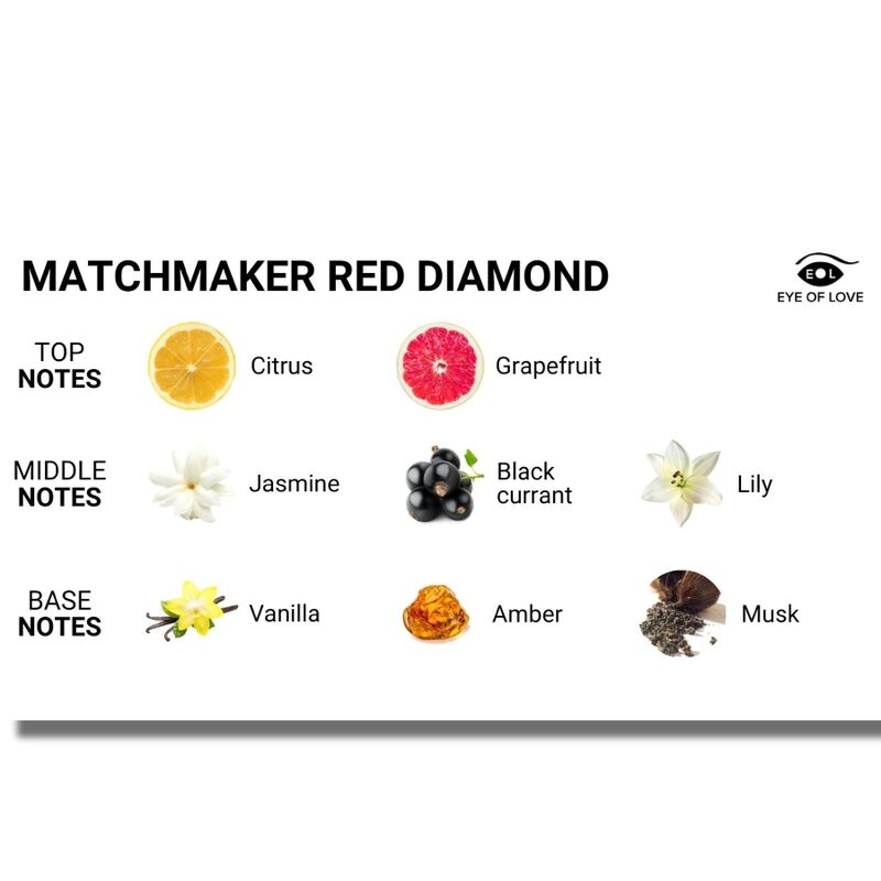 EYE OF LOVE - MATCHMAKER RED DIAMOND MASSAGEKAARS TREK HEM AAN 150 ML