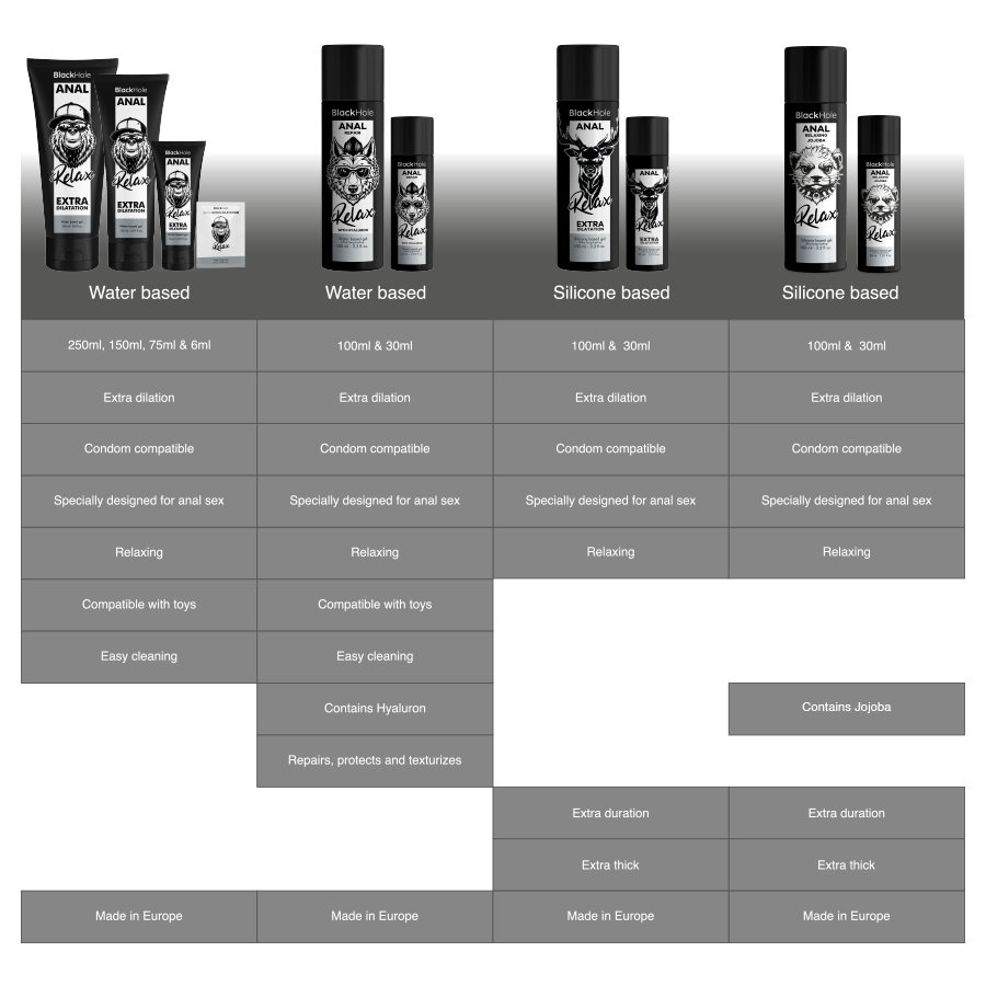BLACK HOLE - ANAL ONTSPANNENDE JOJOBA RELAX SILICONEN BASIS 30 ML